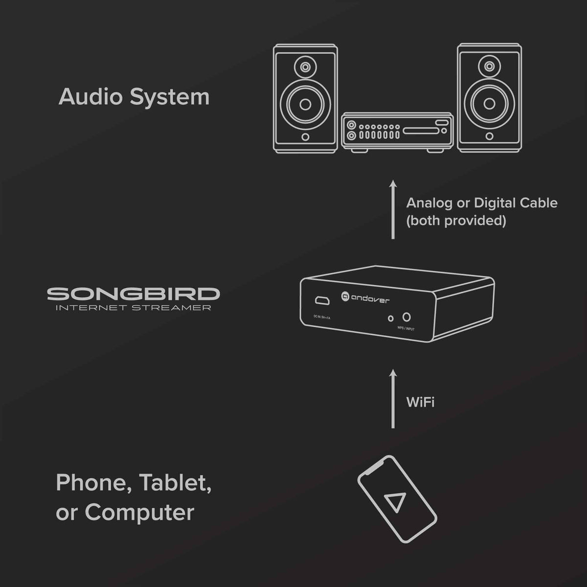 Songbird Internet Music Streamer